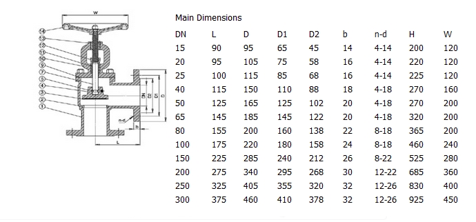 铸铁角式截止阀,DIN PN16