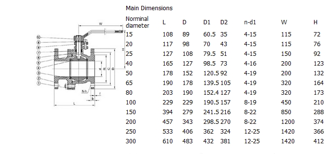 铸铁两片式球阀,ANSI 125LB