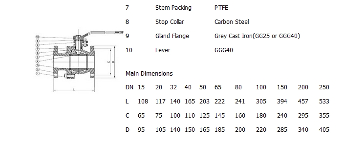 铸铁两片式球阀,BS PN16
