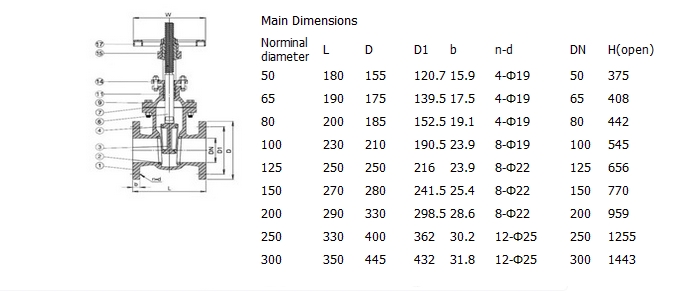 铸铁明杆硬密封闸阀,日标10K