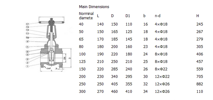 铸铁暗杆硬密封闸阀,德标PN16