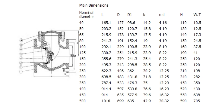 铸铁旋启式止回阀,ANSI 125LB