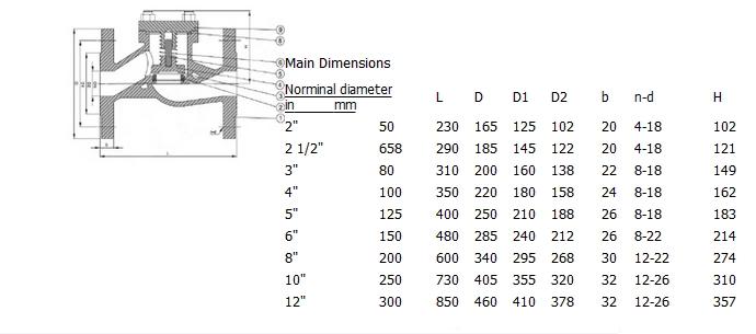 铸铁升降式止回阀,DIN PN16